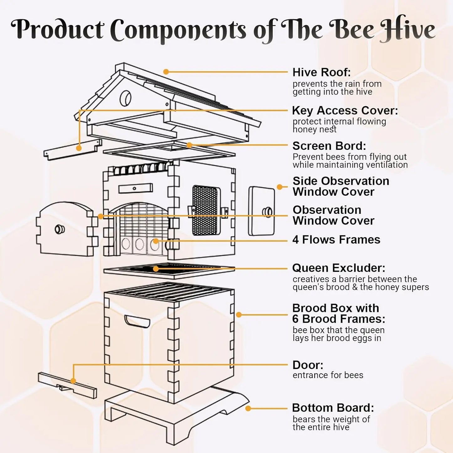 Auto Flow Wooden Honey Beehive Box Starter Kit with Observation Window Beekeeping Supplies for Backyard Garden, Custom