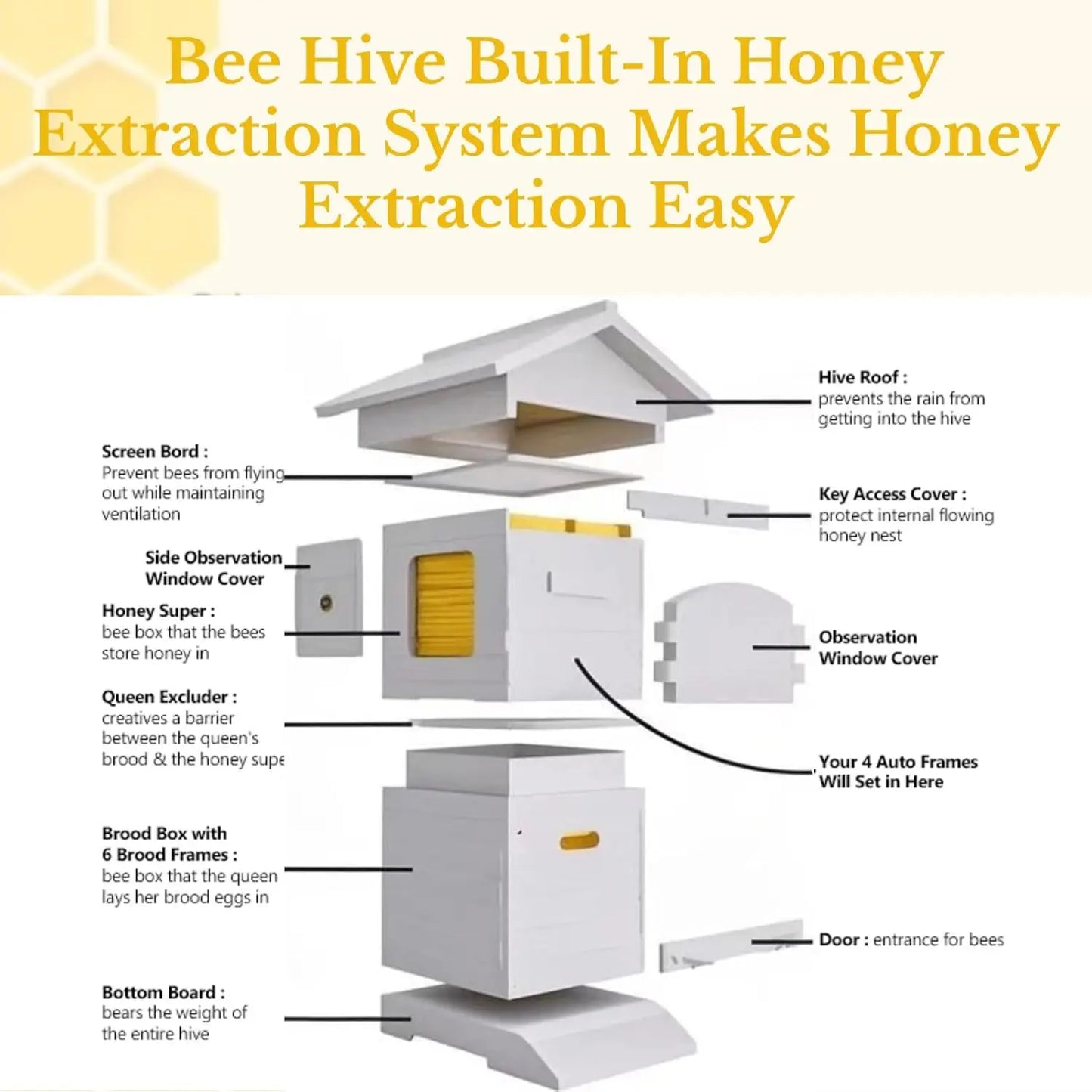 Automatic Flow Beehive Box Starter Kit 7-Frame Easy Harvest Beekeeping w/Frames Foundation for Beginner, Custom